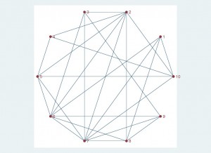 netplot_cir